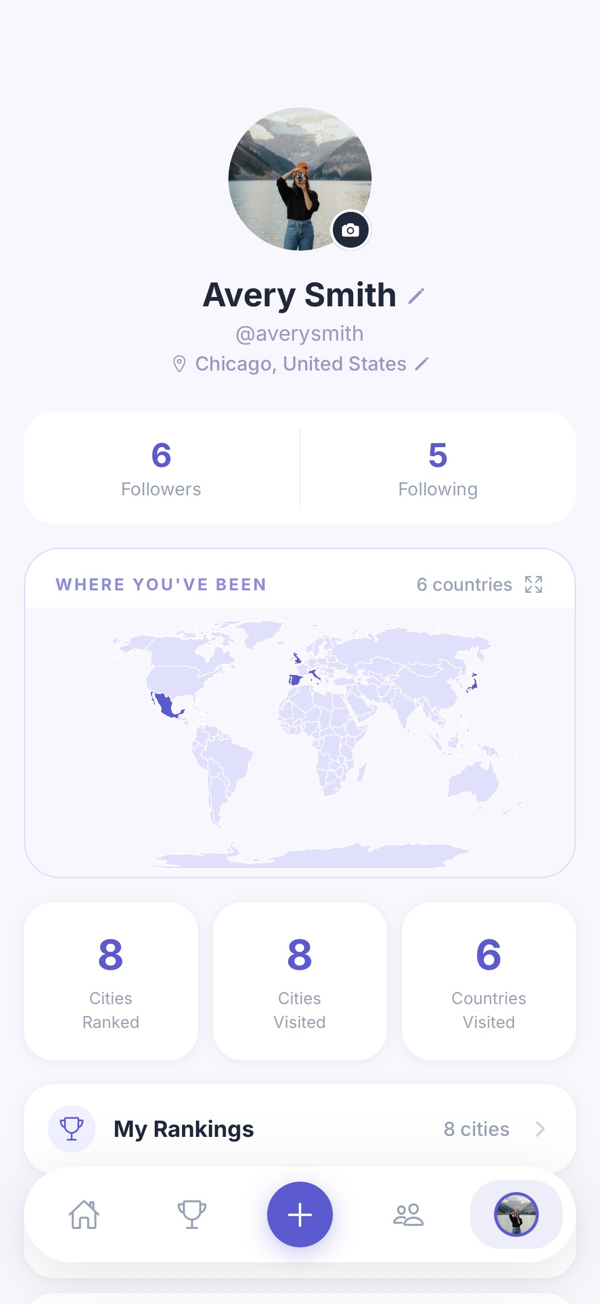 ancy travel profile
