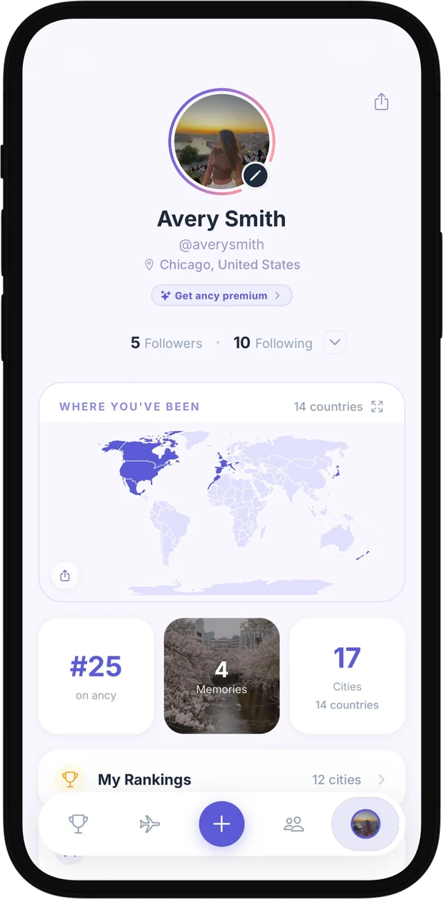 ancy travel profile